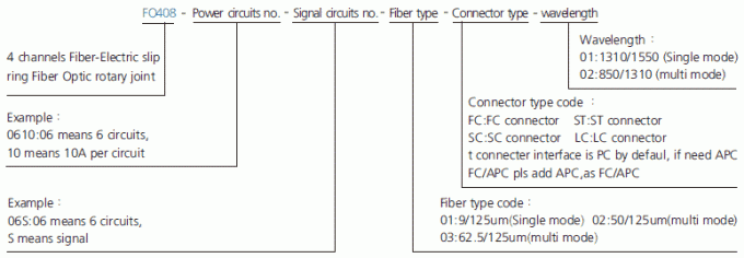 fo408 description optique de bague collectrice de joint tournant de fibre de canaux de la série 4 de la série FO408