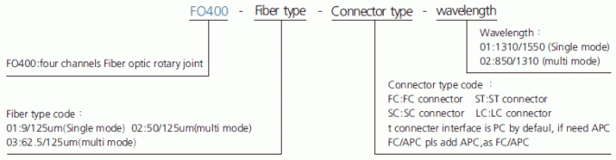 fo400 description Fibre-électrique de bague collectrice de Ring Fiber Optic Rotary Joint de glissement de canaux de la série 4 de la série FO400