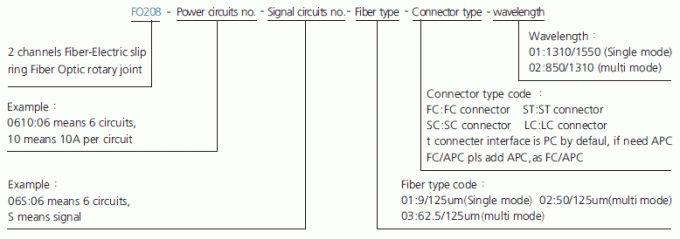 fo208 description Fibre-électrique de bague collectrice de Ring Fiber Optic Rotary Joint de glissement de canaux de la série 2 de la série FO208